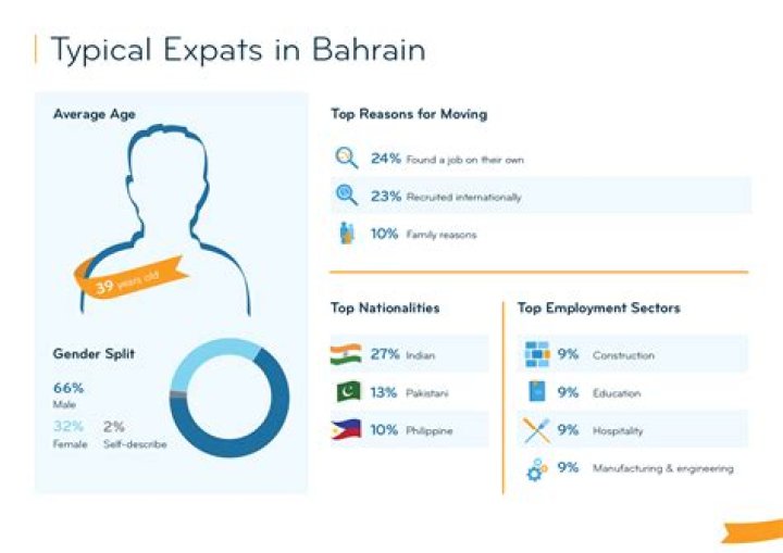 Can expats buy shares in Bahrain?