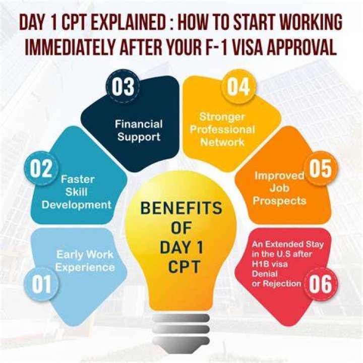 Can F-1 OPT student work as independent contractor?