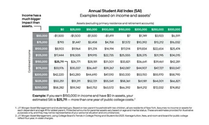 Can fafsa money be revoked?