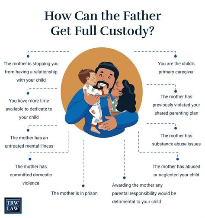 Can father take custody of child after divorce?