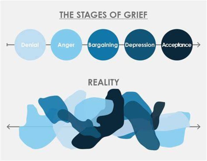 Can grief make you irrational?