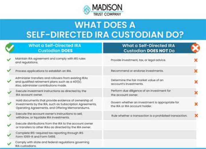 Can I be the custodian of my Self-Directed IRA?