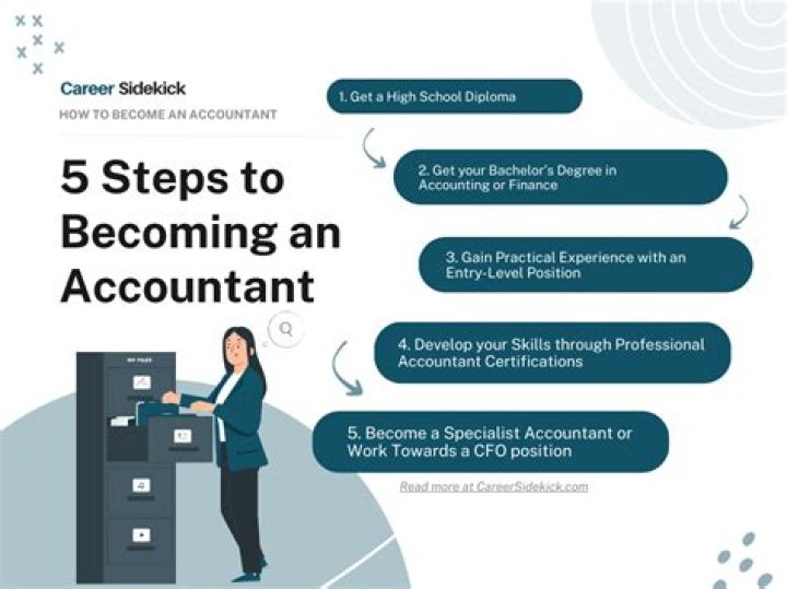 Can I become an accountant with economics degree?