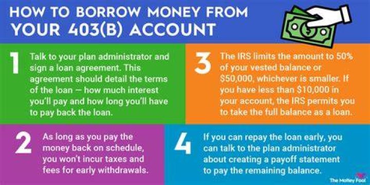 Can I borrow against my 403b account?