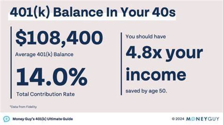 Can I borrow from my 401k if I am retired?