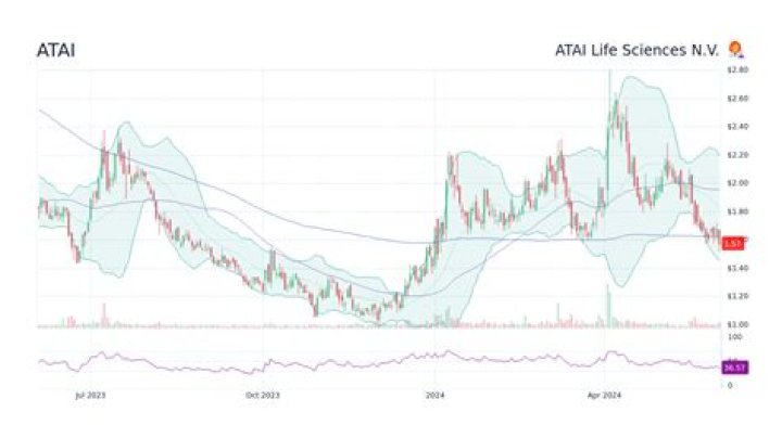 Can I buy Atai stock?