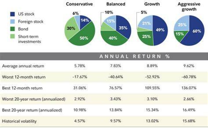 Can I buy individual stocks in my rollover IRA?