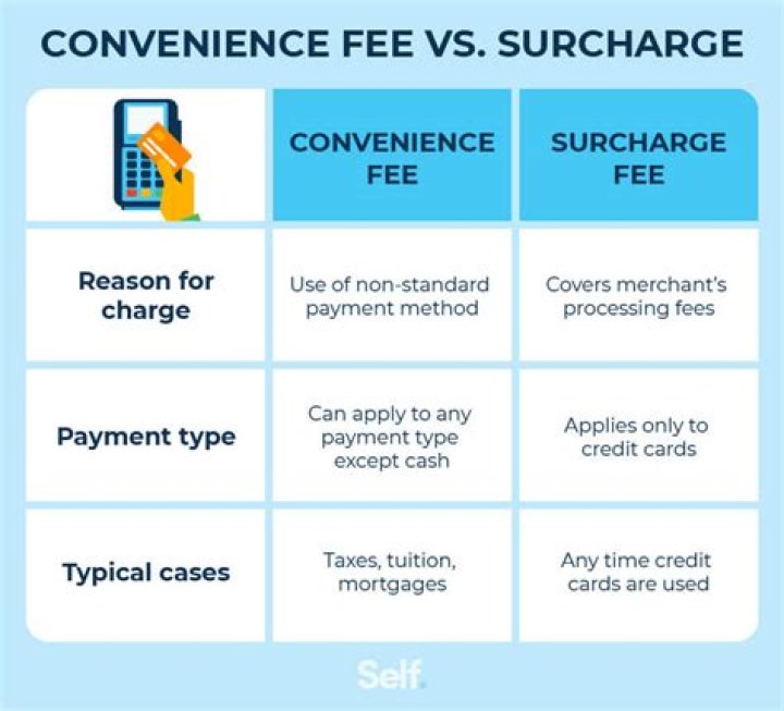 Can I charge a merchant fee?