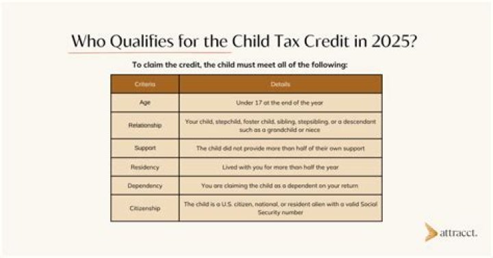 Can I claim my child as a dependent if they file their own tax return?