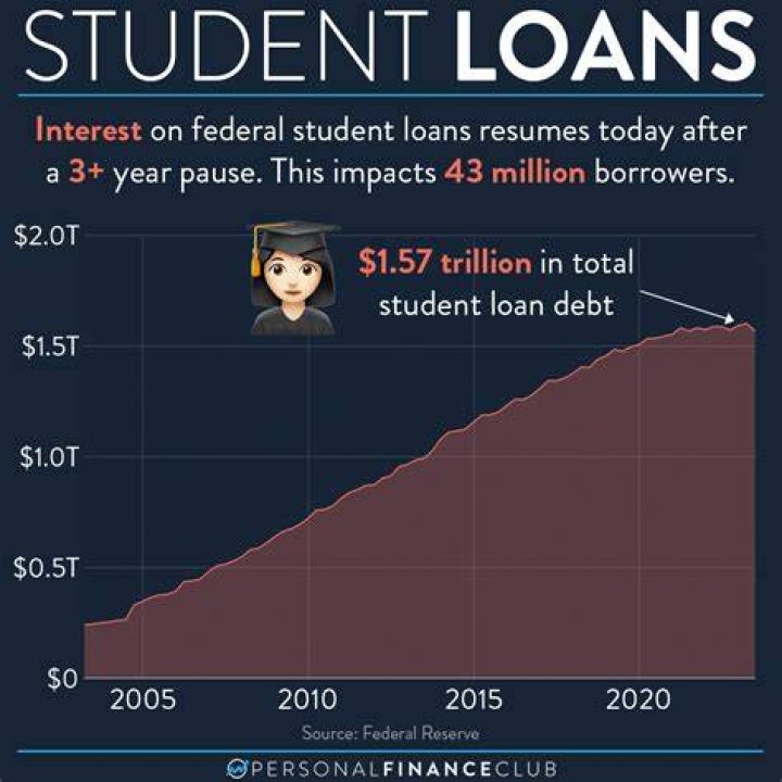 Can I claim my daughters student loan interest?