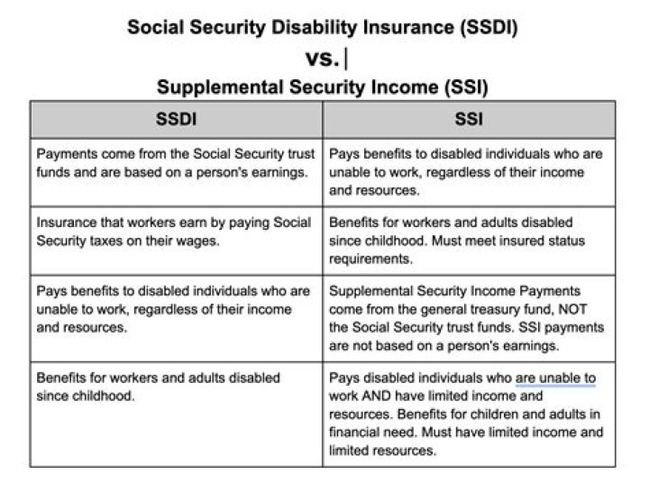 Can I claim someone as a dependent if they get SSI?