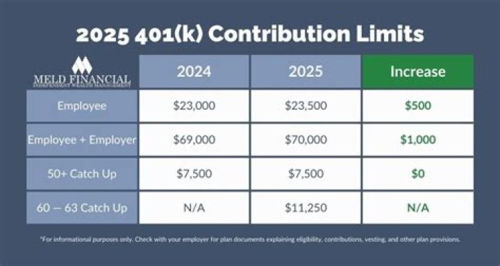 Can I contribute SEP and 401k?