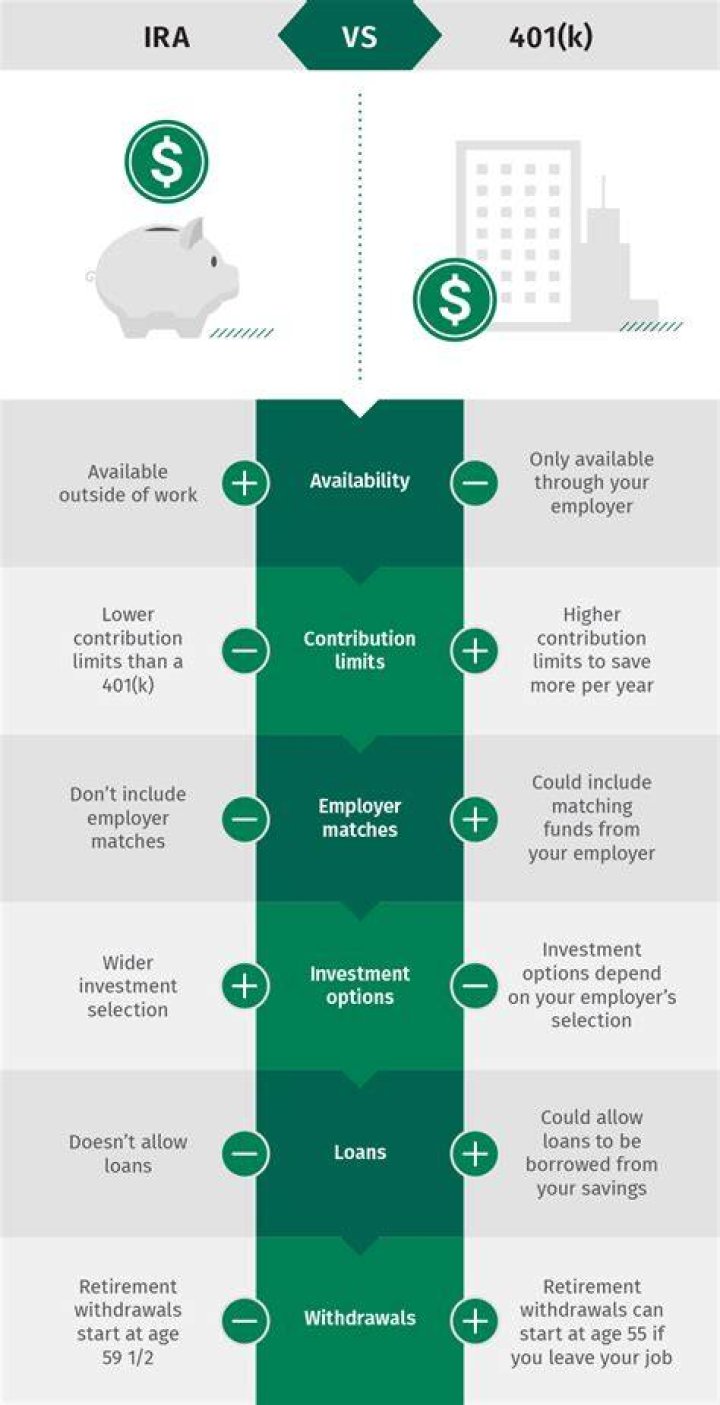 Can I contribute to 401k and IRA in 2021?