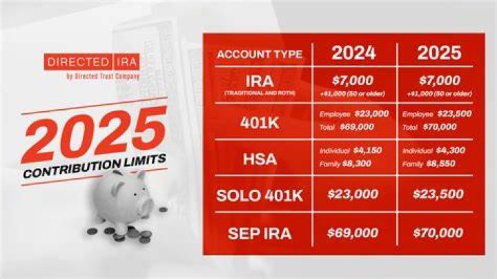 Can I contribute to an old SEP IRA?