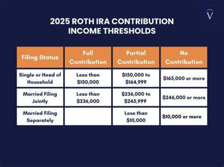 Can I contribute to my Roth IRA for the previous year?