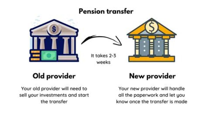 Can I convert my pension to cash?