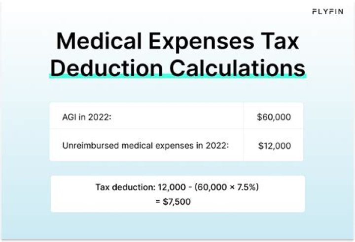 Can I deduct medical expenses paid by LTC?