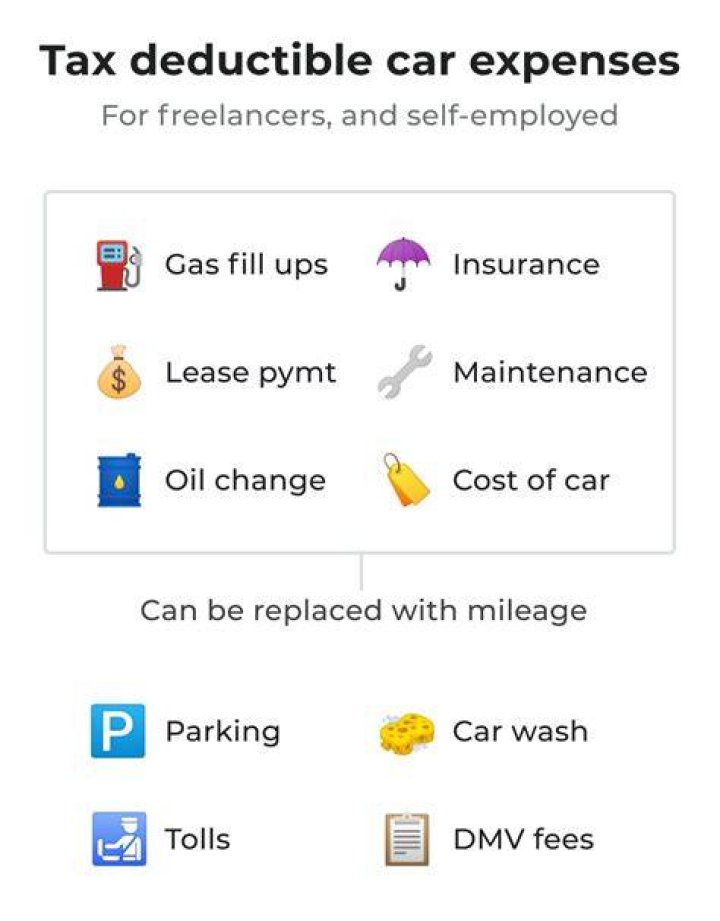 Can I deduct my lease car payments from my taxes?
