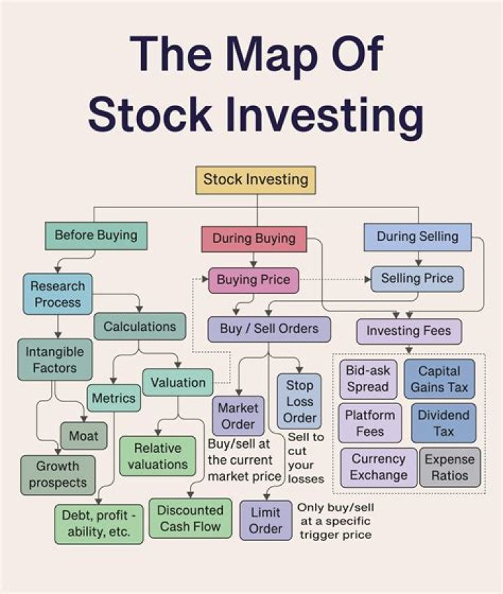 Can I directly invest in stock market without a broker?