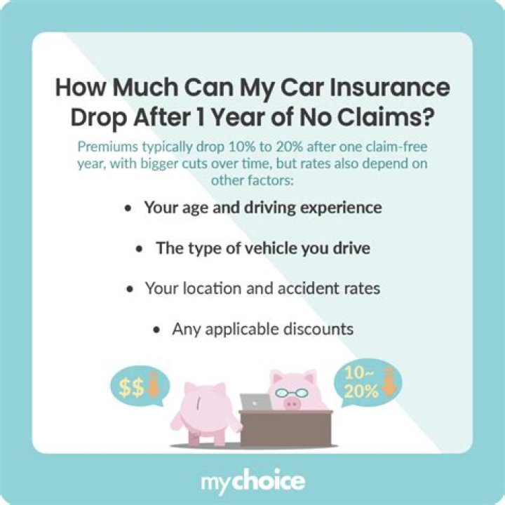 Can I drop someone from my car insurance?