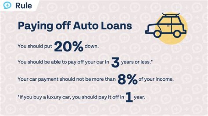 Can I get a car if im self-employed?