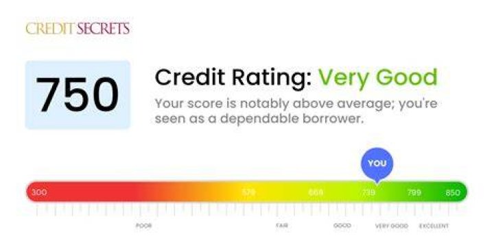 Can I get a loan if my credit is 530?