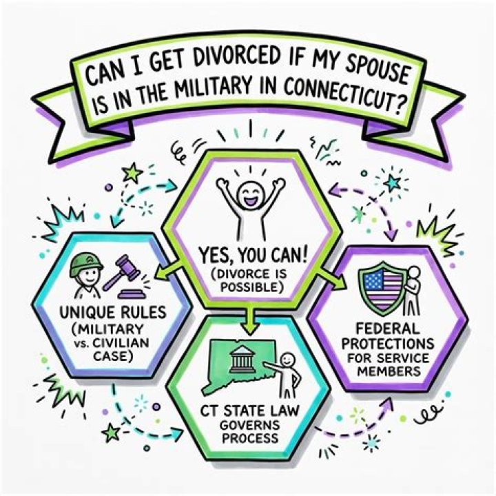 Can I get divorced without my spouse being in CT?
