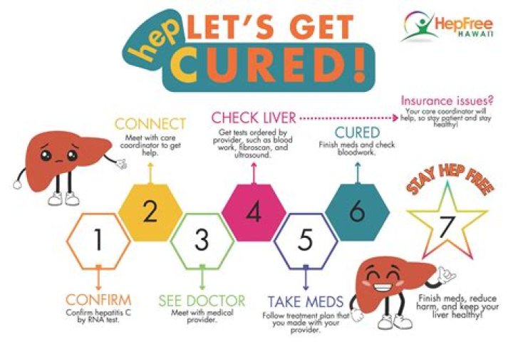 Can I get free Hep C treatment?