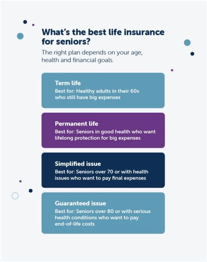 Can I get life insurance on my elderly father?