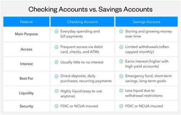 Can I have a savings account without a checking?
