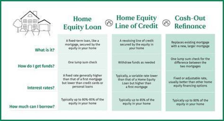 Can I increase my home equity line of credit?