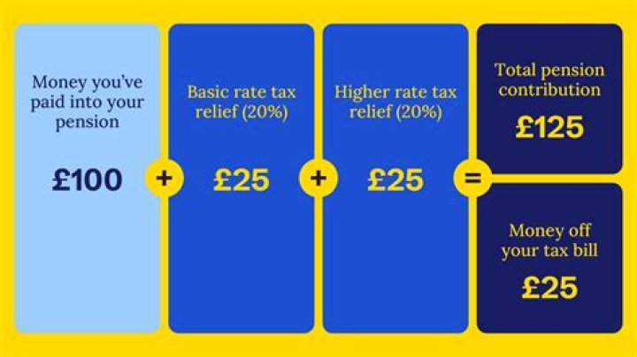 Can I move part of my pension?