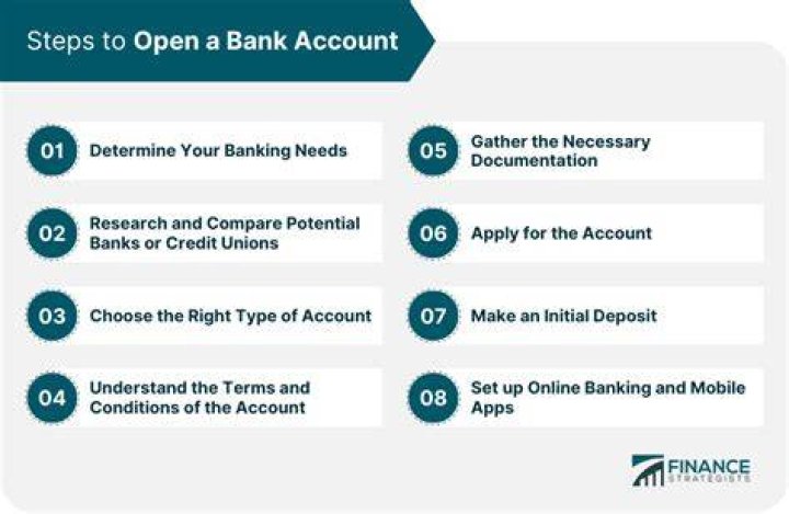 Can I open a bank account in Ireland if I live in the US?