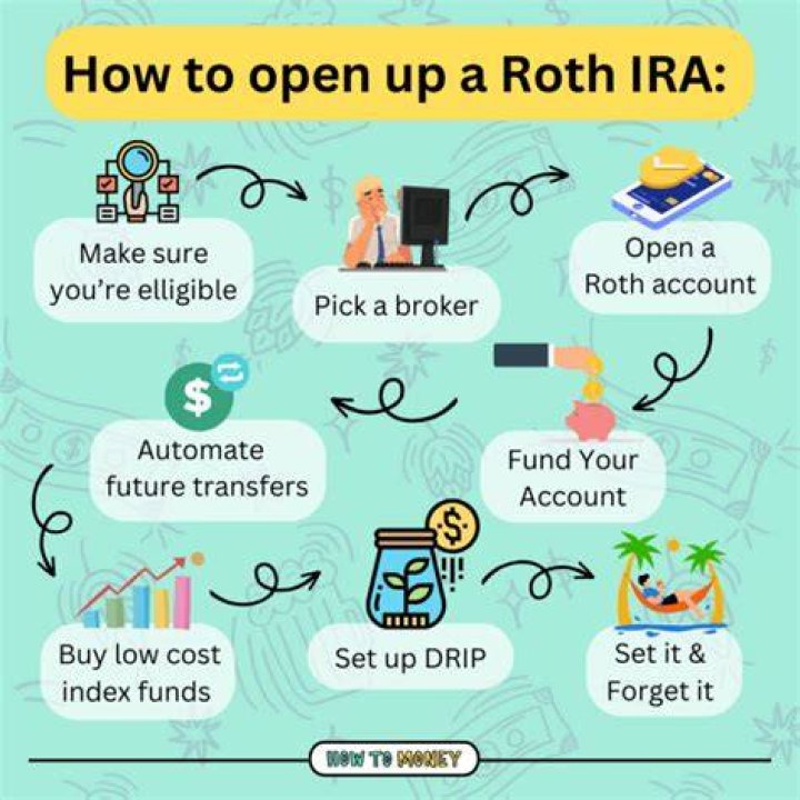 Can I open a Roth IRA if I make over 200k?