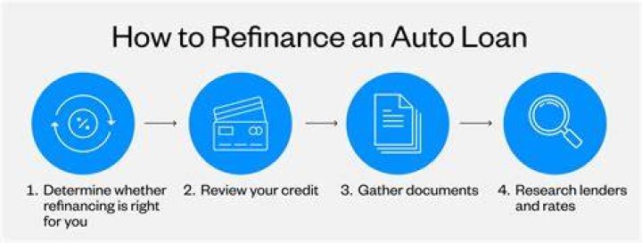 Can I refinance my car on unemployment?