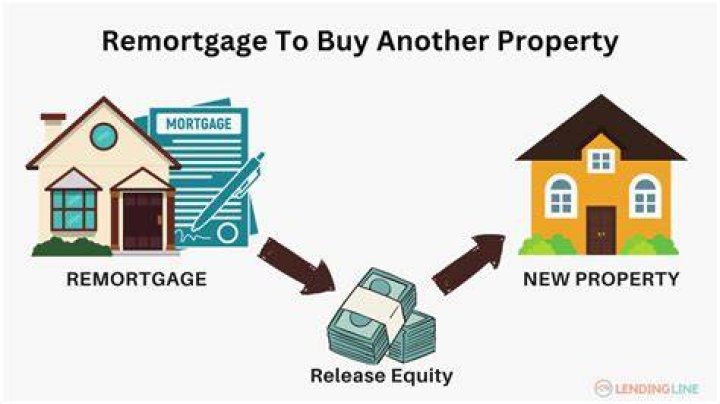 Can I remortgage my unencumbered property?