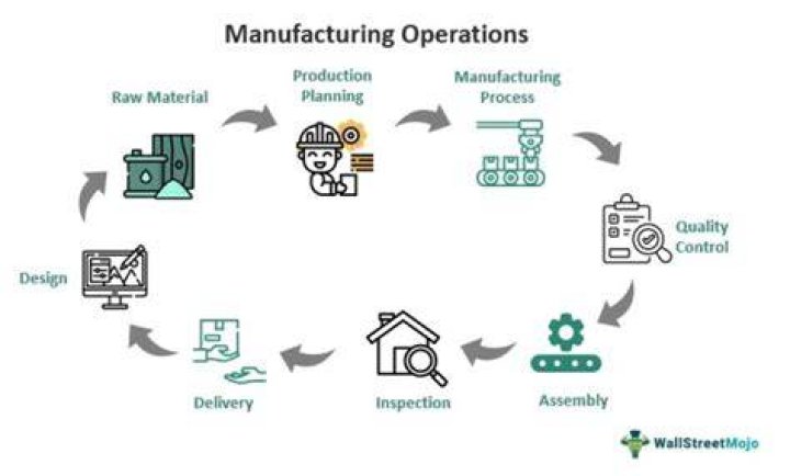 Can I run a manufacturing business from home?