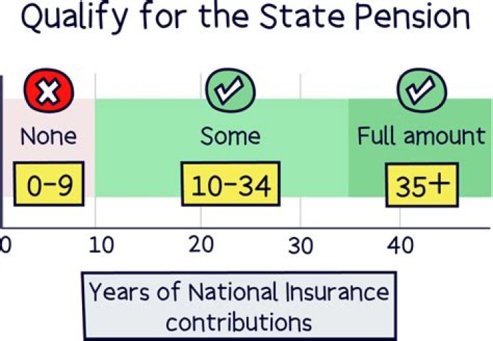 Can I start a pension at 53?