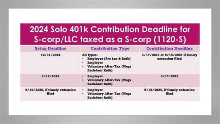 Can I still open solo 401k for 2020?