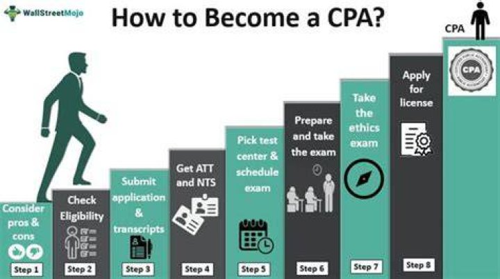 Can I take CPA exam with engineering degree?
