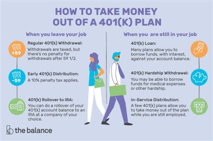 Can I take money from my 401k to pay for college?
