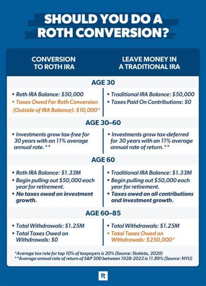 Can I take money out of my Roth IRA to pay off debt?
