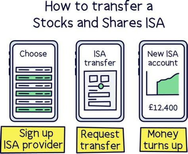 Can I transfer a Child Trust Fund to a stocks and shares ISA?