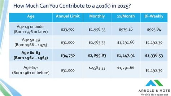 Can I use 401k money to buy a business?