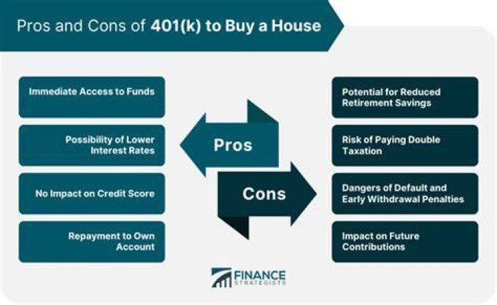 Can I use my 401k as proof of funds?
