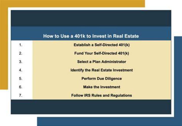 Can I use my 401k to purchase real estate?