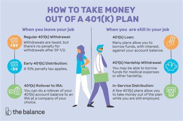 Can I withdraw from my 401k if I have cancer?