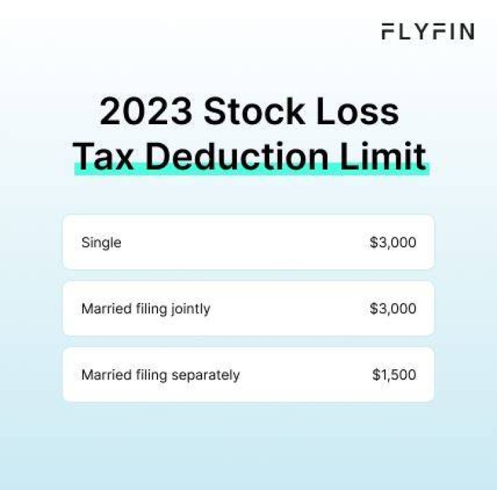 Can I write off stock losses in my IRA?