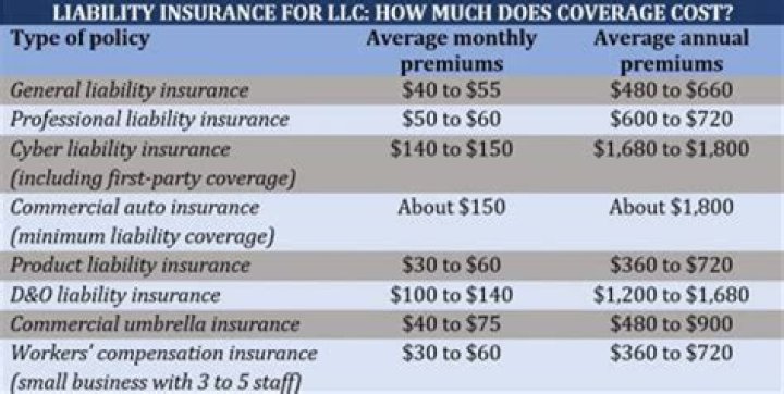 Can insurance cover rims?