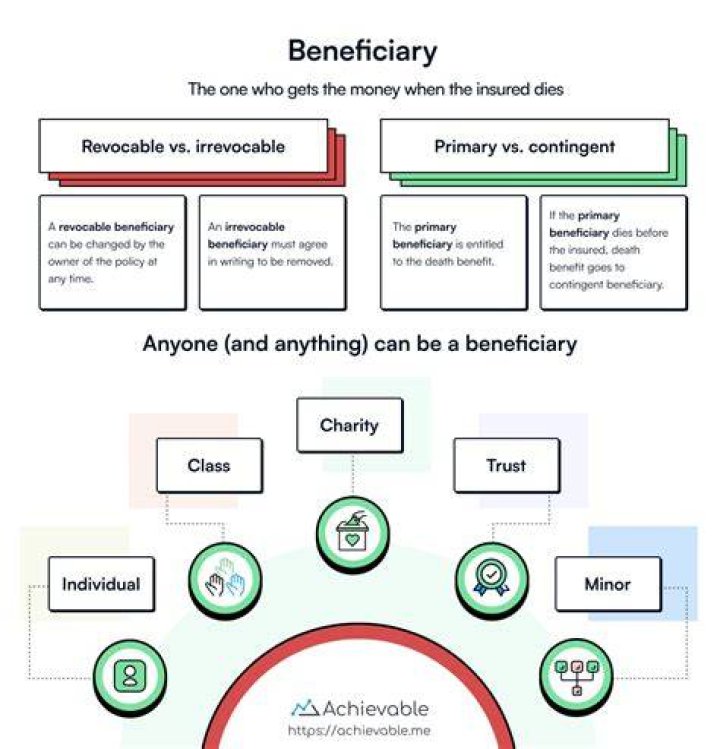 Can life insurance beneficiary be a parent?